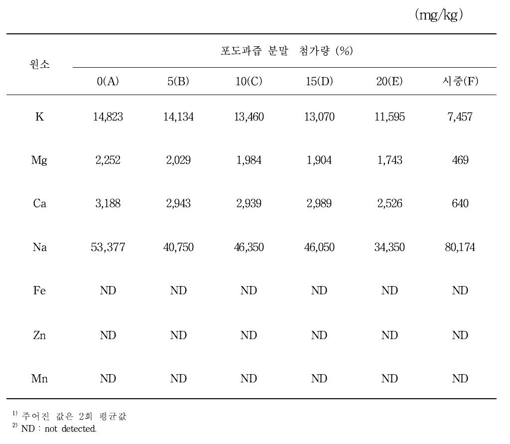 포도 천연 조미료의 무기질 함량