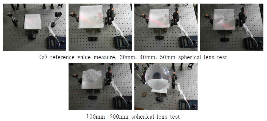 구형렌즈 투과율 측정