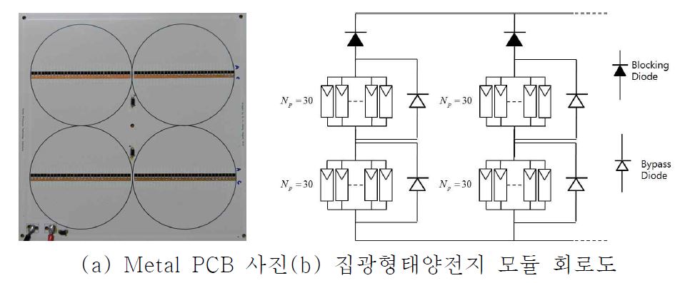 집광형 태양전지모듈의 회로도와 METAL PCB 사진