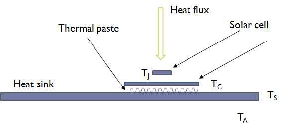 Thermal greese 적용사양