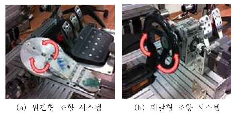 그림 10. 족동 조향 시스템 및 가감속 페달 구성도