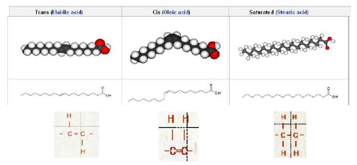 Figure 1. Structure of trans fatty acid