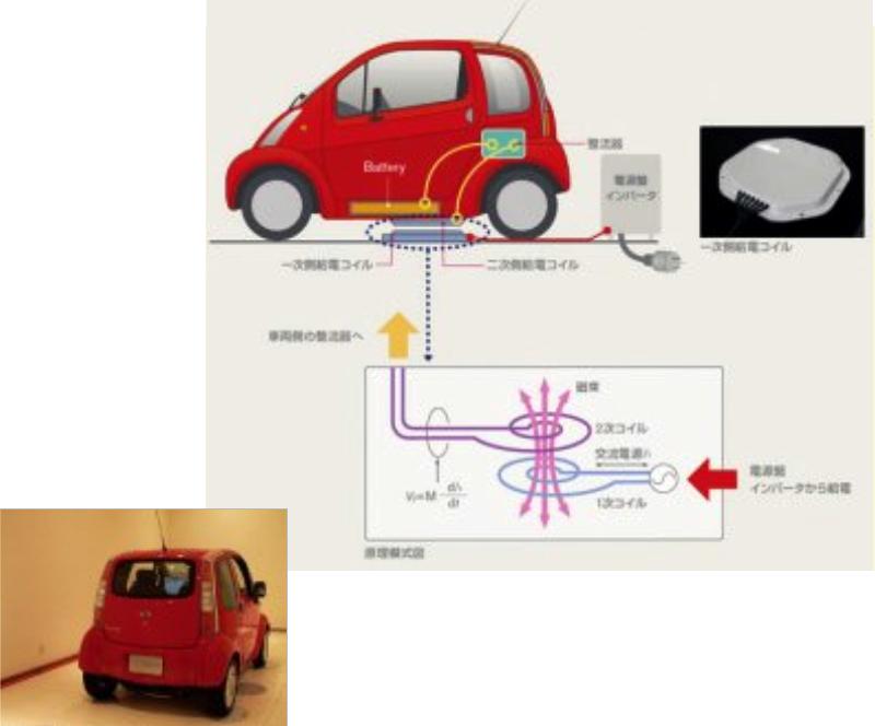 닛산 비접촉 충전 시스템 개념도