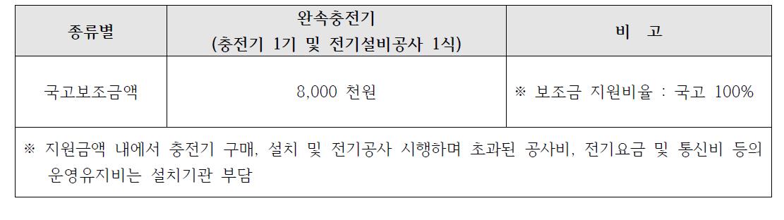 충전기 지원금 기준