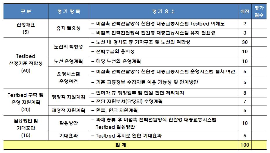 선정 평가 기준