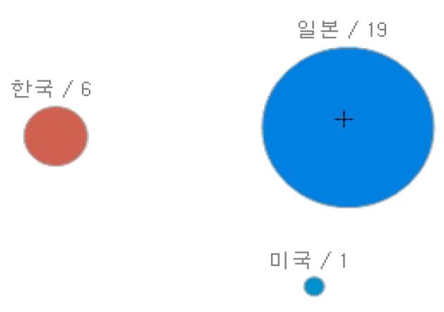 Precast 콘크리트포장 관련 국가 네트워크 특허 현황 분석