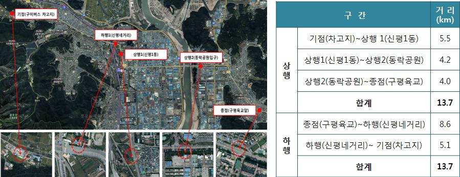 구미 버스전용차선내 전기자동차도로의 구간별 전경