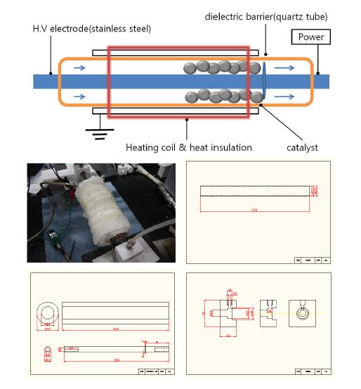 그림 3 Schematic configuration of the cylinder type plasma reactor