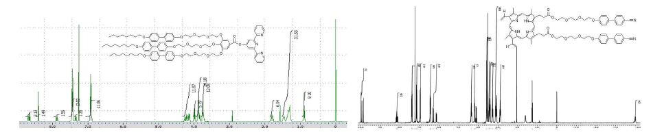 그림 3. 합성물의 NMR data
