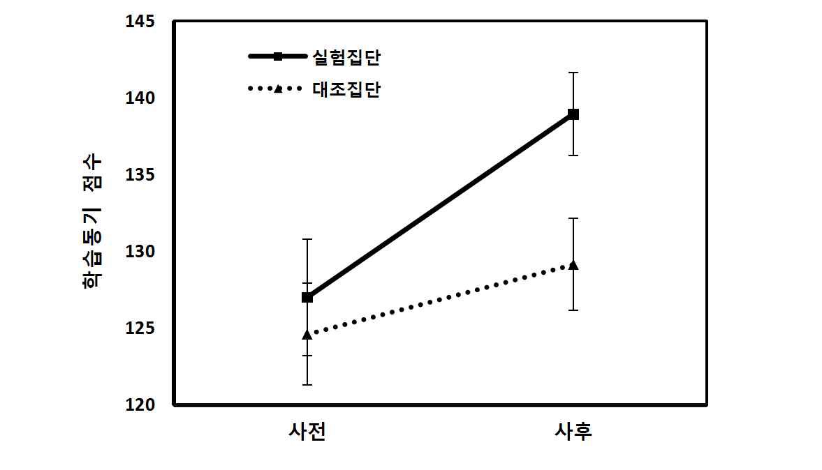 인지적 측면 검증