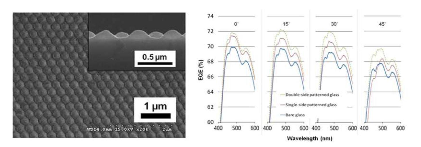 태양전지 모듈에 나노급 패턴을 형성하여 태양전지의 효율 향상