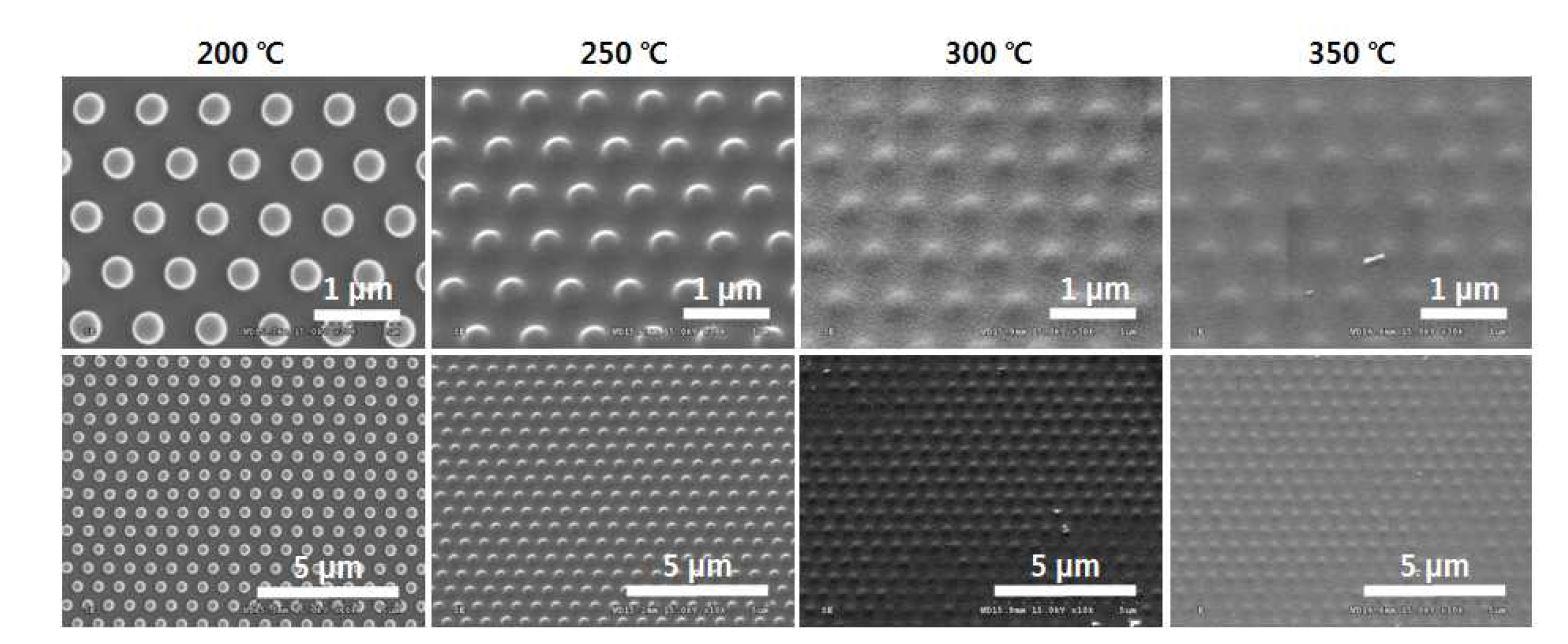열처리 온도에 따른 poly imide 패턴의 형태 변화
