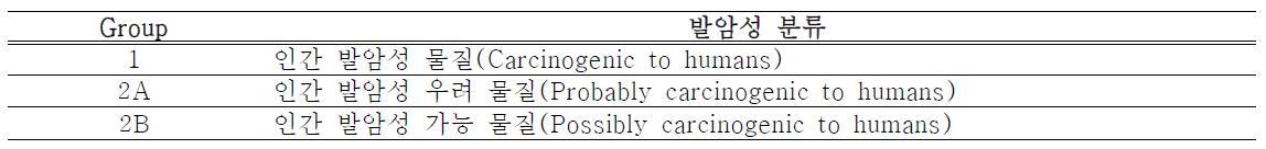 IARC 발암등급