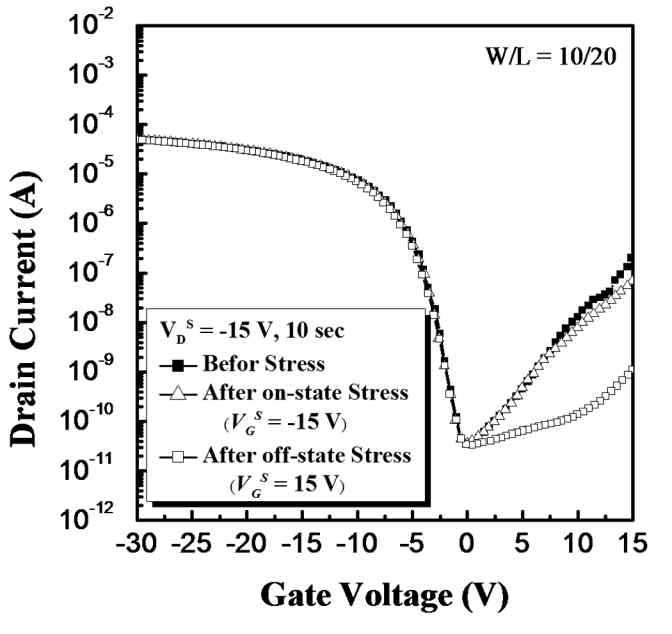 그림 7. P-type MILC TFT의 전기적 스트레스에 따른 누설전류 감소 효과