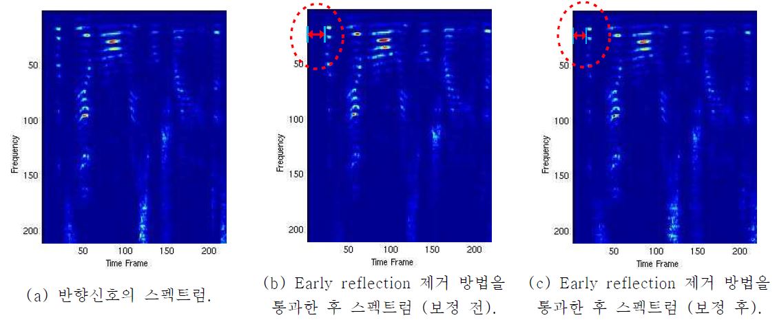 그림 6. Early reflection 제거 방법을 통과한 후 에너지 및 시간지연 보정 전과 후.