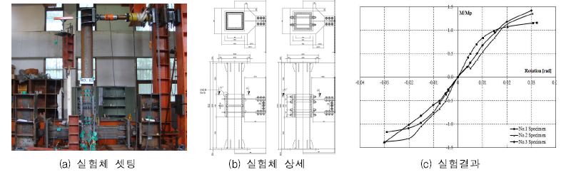 그림 1. 기둥-보 접합부 성능평가