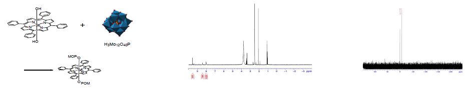 주석 포피린에 polyoxometalate가 결합된 화합물을 합성과 1H, 31P NMR 스펙트럼