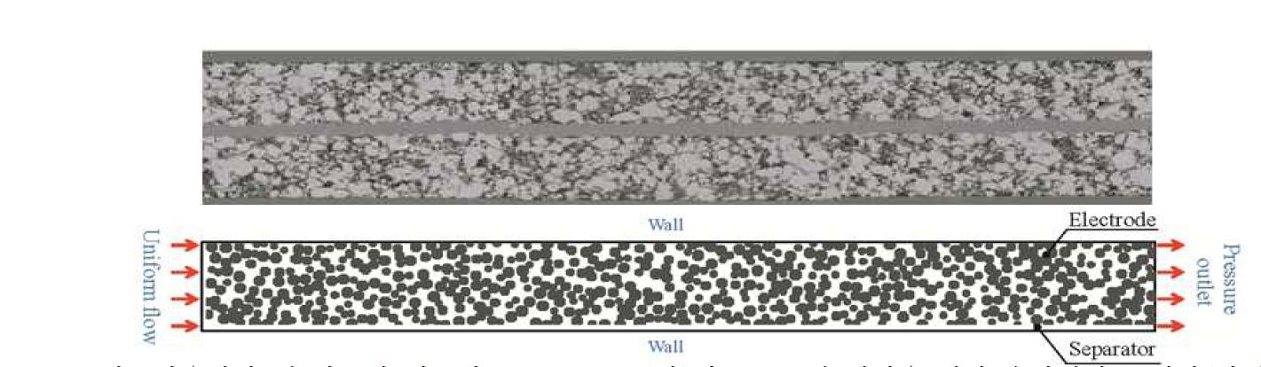 Fig. 3 리튬이온전지 내 다공성 전극의 SEM image(위)과 LBM 내 해석을 위한 수치해석 도메인(아래).