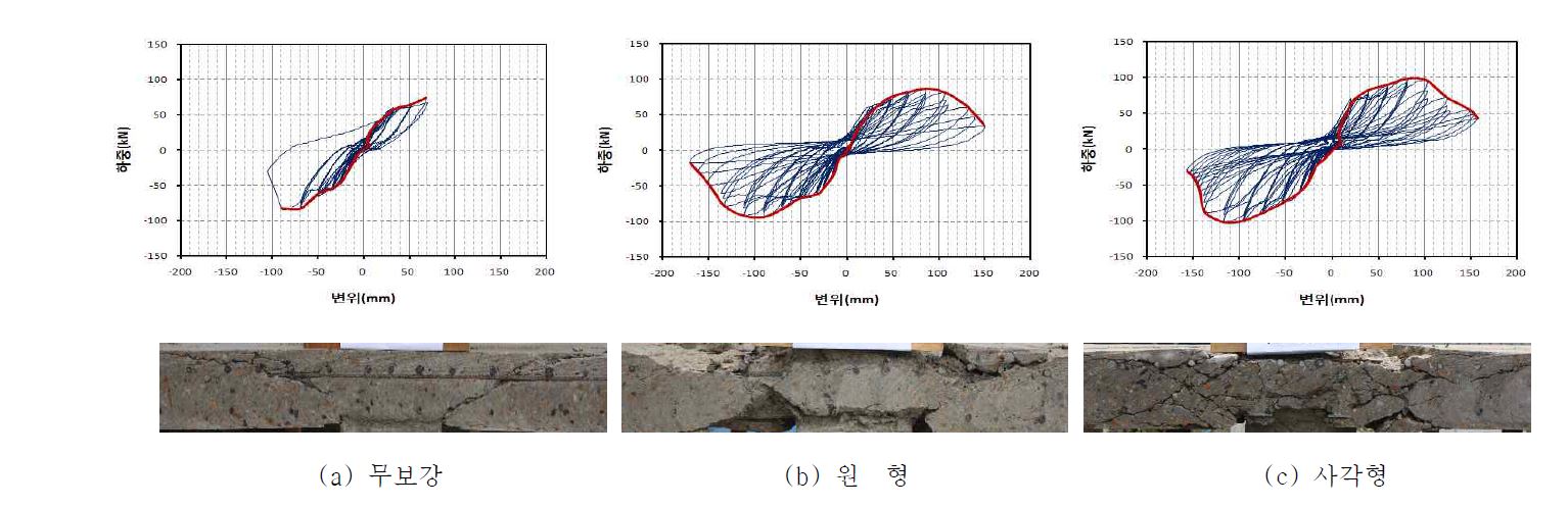 그림 2.7 실험결과 및 파괴후 절단면