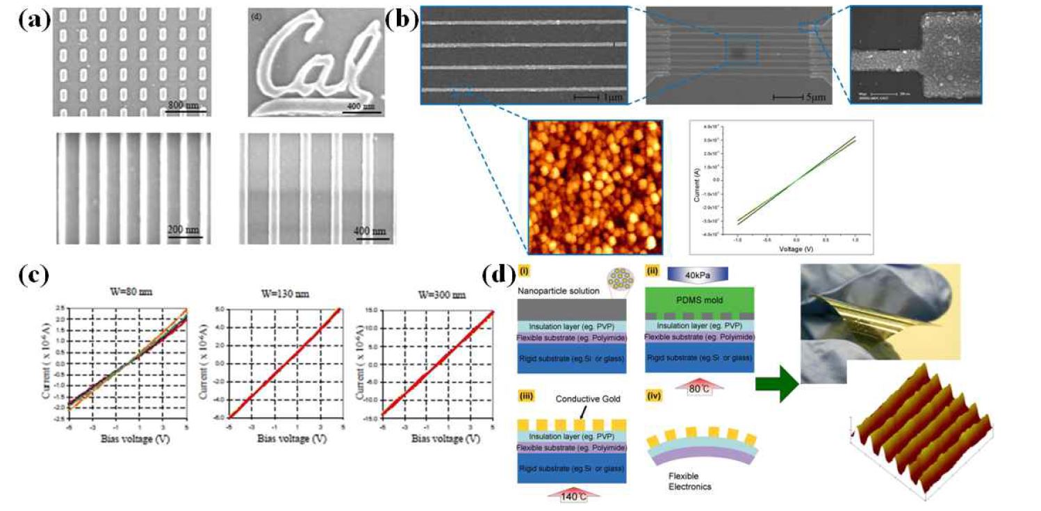 그림 1. (a) 전자빔 리소그래피를 이용한 다양한 나노패턴 제작 (b) 제작된 ITO 나노와이어 배열 소자의 전자현미경, 원자현미경 사진 및 I-V 특성 (c) 실리콘 나노와이어 배열 소자의 선폭에 따른 I-V 특성 (d) 나노임프린트 방식으로 polyimide 기판 위에 Au 나노와이어 배열 제작 공정도 및 결과