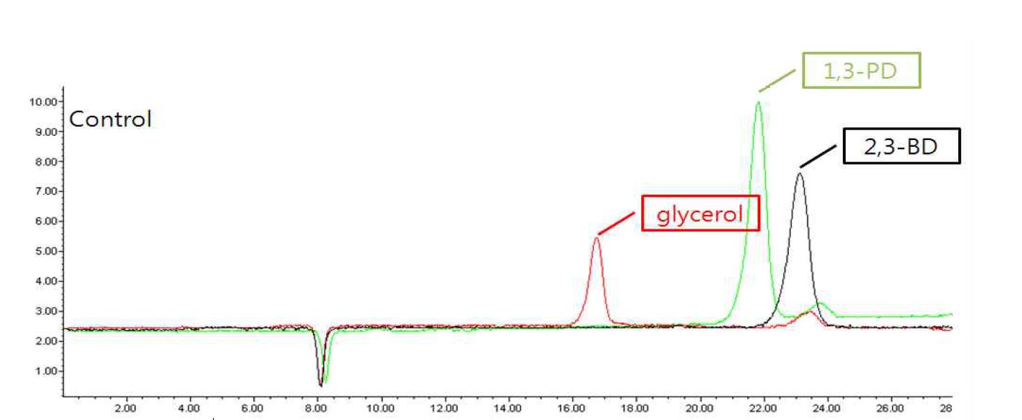 Fig 5. Analysis of 1,3-propanediol using HPLC.