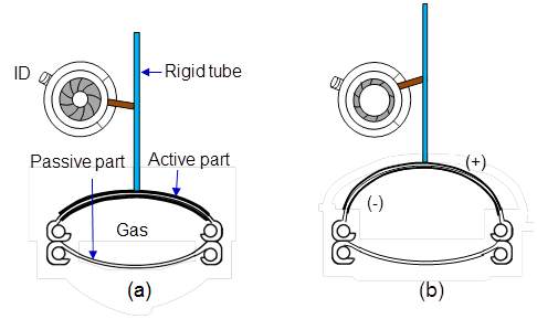 Fig. 2 Aperture control using a bubble actuator and connector system.