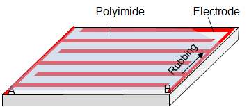 Figure 4 the pattern of ITO electrode