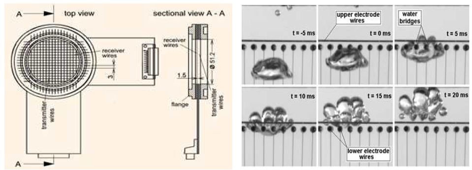 그림 10. bubble size measurement using wire-mesh sensors (H.M. Prasser)