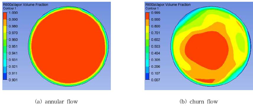 그림 5. cross section of void fraction