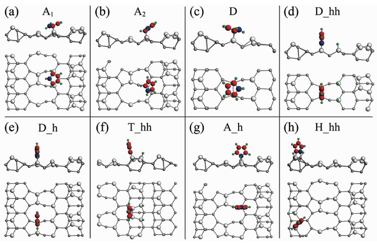 그림 4 Si(5 5 12)에 pyrrole에 흡착된 모습. A, D, T, H는 각각 adatom, dimer tetramer, honeycomb chain을 나타낸다.