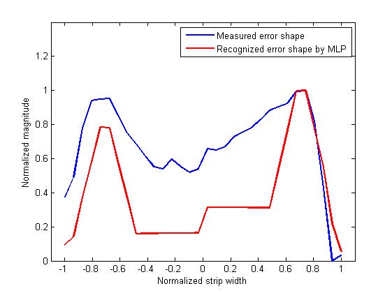그림 1. 측정된 판형상과 MLP 신경망에 의해 인식된 판형상의 비교