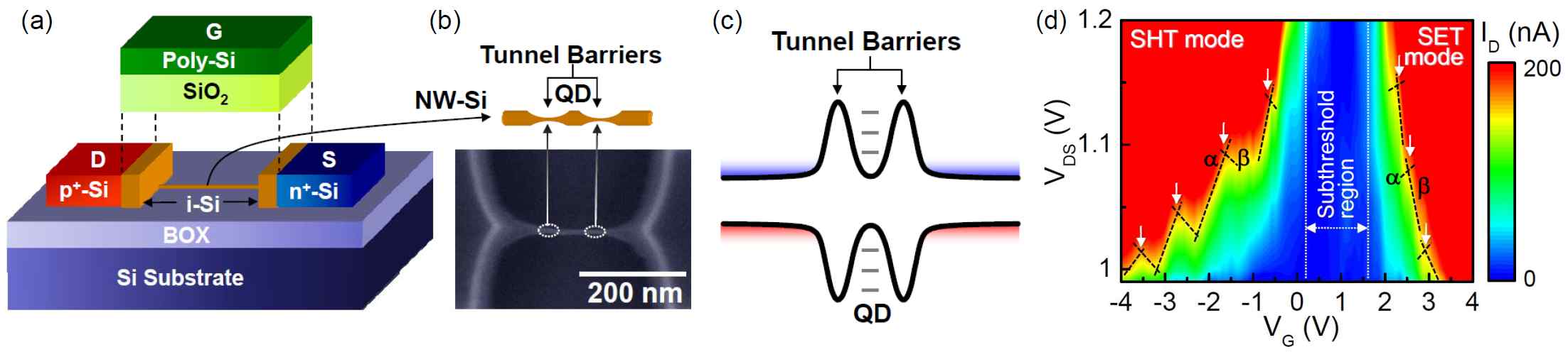 [보고서]변조된 쿨롱봉쇄 특성을 갖는 상온-동작 Si SET/SHT의 제작 및 전송 특성 연구