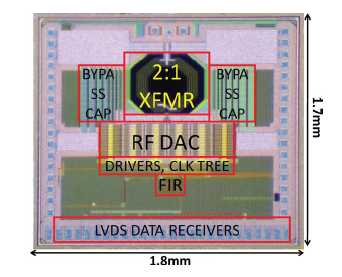 Chip micrograph of the 65nm mixed-signal polar PA