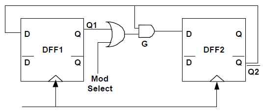 2/3 dual_modulus prescaler 블록다이어그램