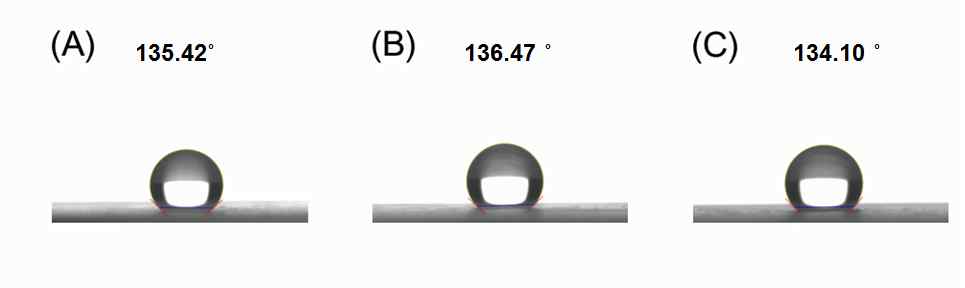 그림 3. stiffness 차이에 따른 나노섬유의 접촉각 측정