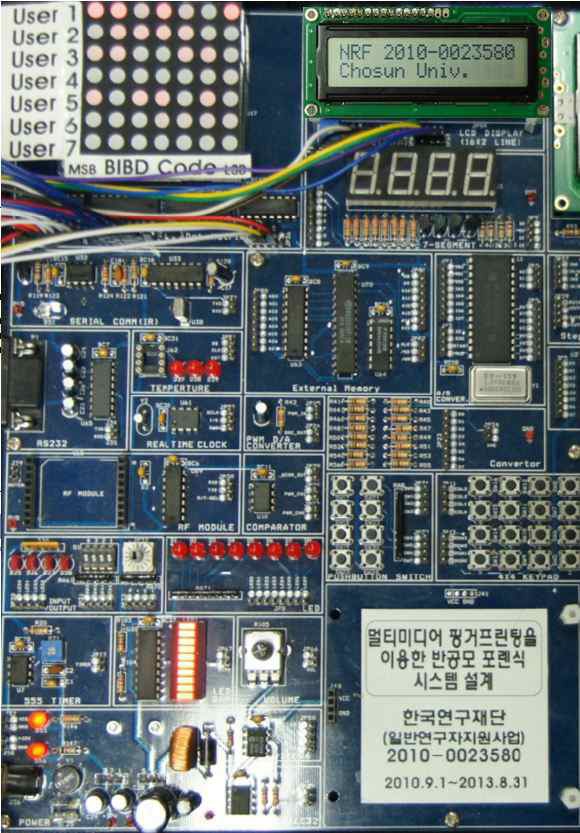 그림 C. 반공모 포렌식 시스템 구현(AVR256)