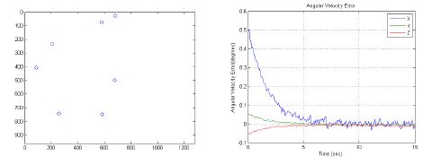그림 7 하드웨어 실험을 통해 획득한 별 중심점 찾기 결과(왼쪽) 및 각속도 추정 결과(오른쪽)
