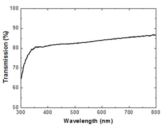 그림 9. Particulated 실리카 코팅층의 투과도