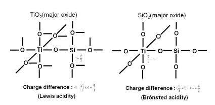 그림 17. SiO2-TiO2 복합박막 charge difference 모델