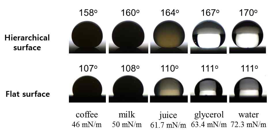 그림 43. 금 나노입자 적용 계층구조 실리카 코팅층의 여러 용액에 대한 접촉각 거동