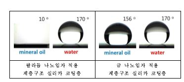 그림 50. oil 및 water 접촉각