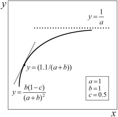 The general behavior of the extended Langmuir model