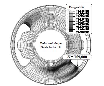 Distribution of the simulated fatigue life for an automotive suspension bushing