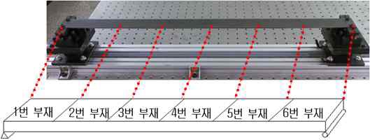 Fig. 13 실험 구조물