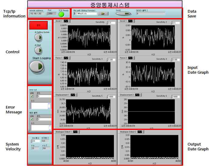 Fig. 18 중앙통제 시스템 GUI