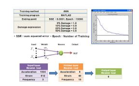 Fig. 4 인공 신경망 학습 조건