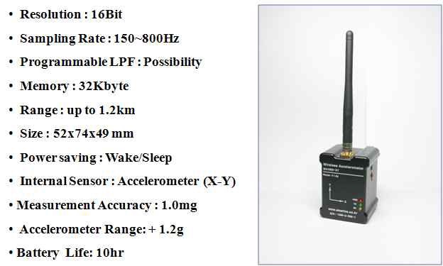 Fig. 6 The Prototype and Specifications of Wireless Acceleration Unit