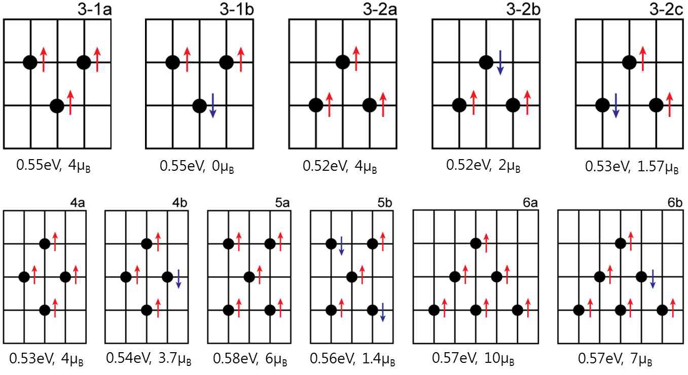 Fig. 7. Atomic and magnetic configurations of VZn clusters