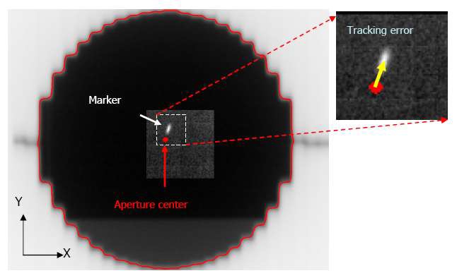 Fig. 5. Measurement of tracking accuracy using cine MV images.