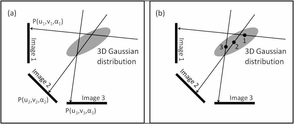 Figure 6. Probability-based estimation of tumor trajectory from cone-beam CT projections.